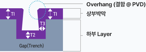 시분할 ALD, 공간분할 ALD