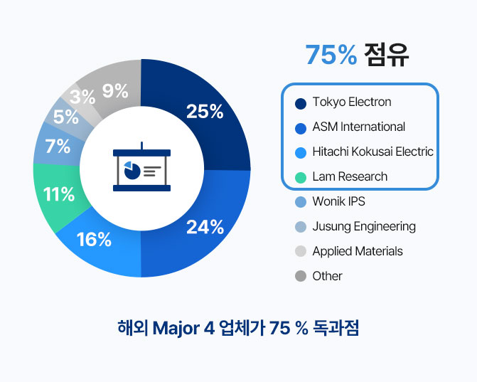 시분할 ALD, 공간분할 ALD